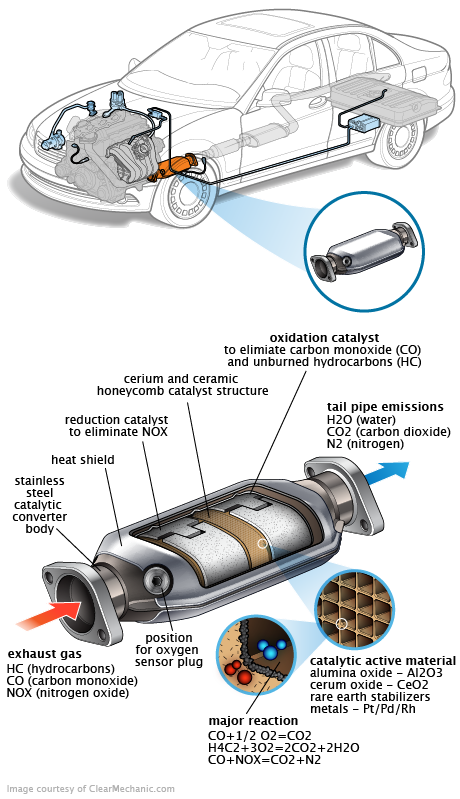 See C3853 repair manual
