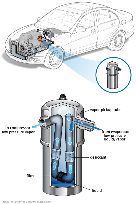 See C3853 repair manual